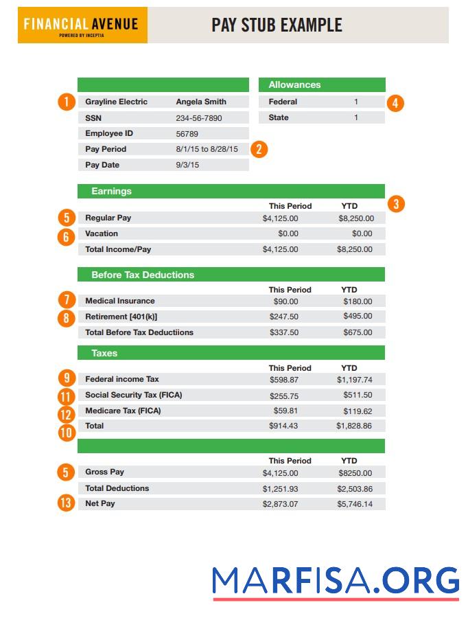 Printable Financial avenue pay stub real example